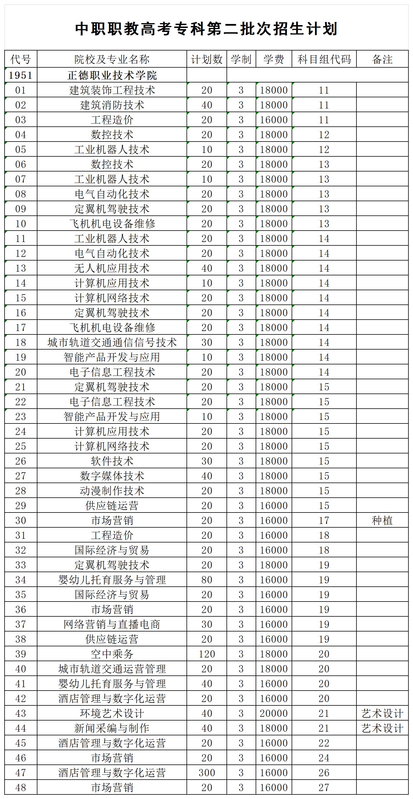 2024职教高考计划(专二)_批次.jpg 2024职教高考计划(专二)_批次.jpg