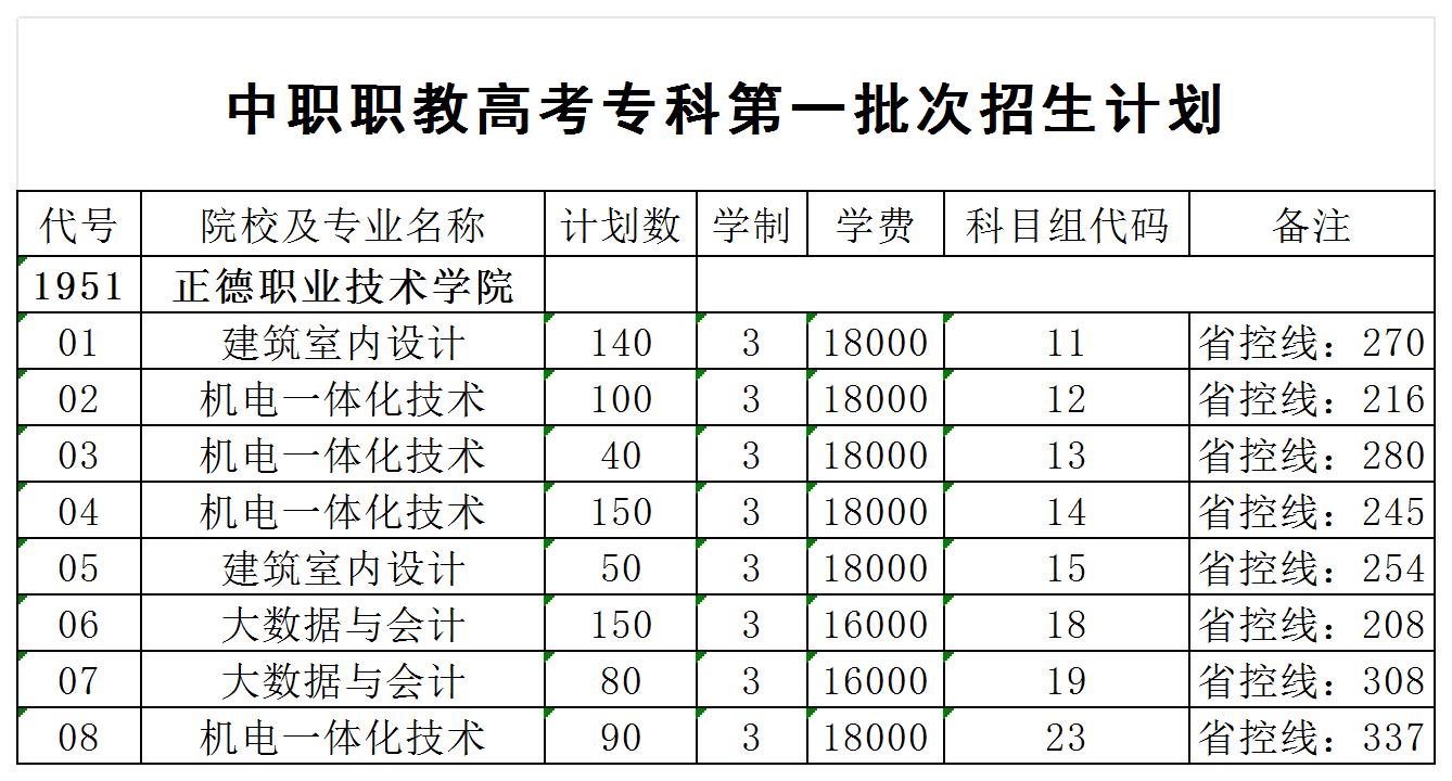 2024职教高考一批次计划_批次.jpg 2024职教高考一批次计划_批次.jpg
