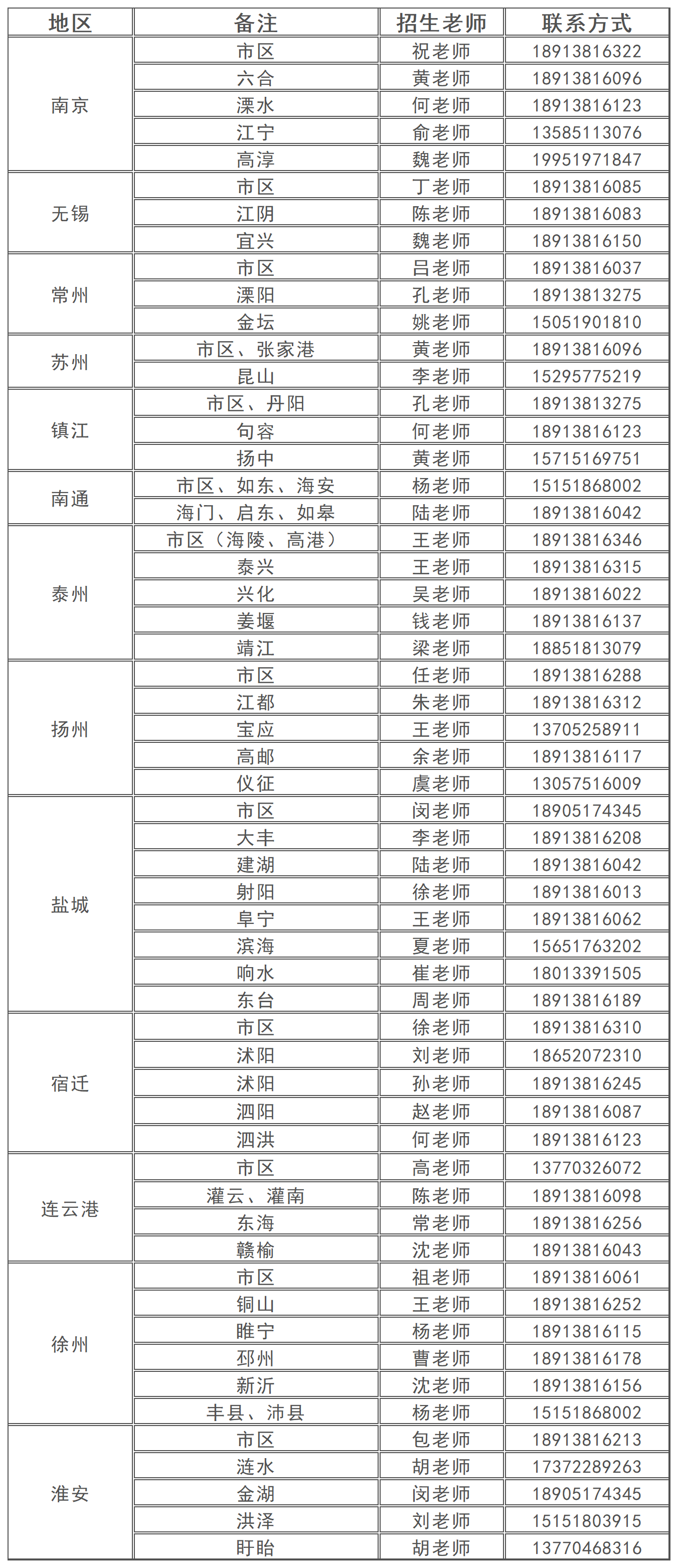 2025年各地招生老师联系方式_Sheet1.png