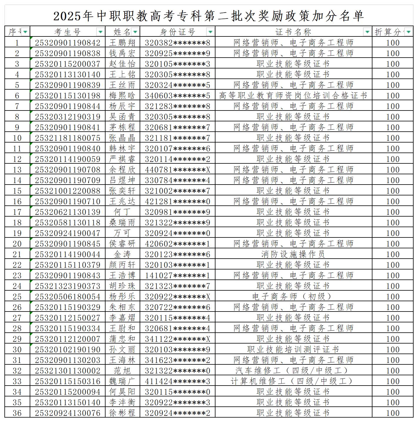 正德职业技术学院2025年职教高考加分考生一览表汇总公示版0526_Sheet1.jpg