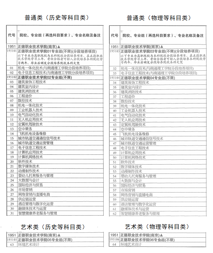 专业代码.png 专业代码.png